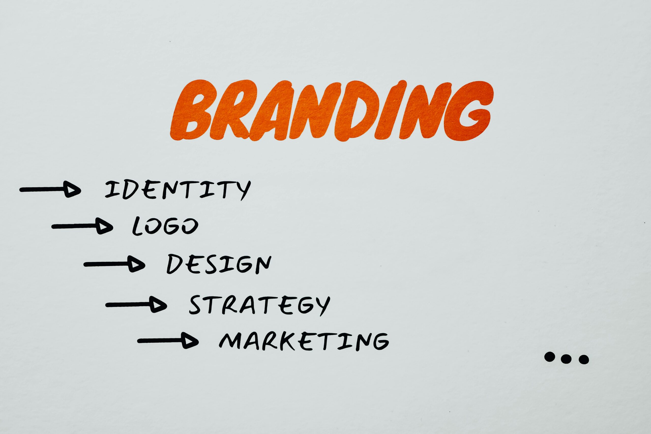 “Consistent Branding: Your Pathway to Digital Marketing Excellence”